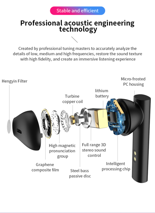 LED Bluetooth Earphones TWS Wireless Earbuds With Microphone Five Point Two EDR Long Range 18m