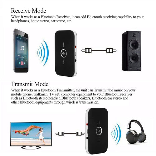 2 In 1 Bluetooth Transmitter and Receiver for Three Point Five Millimeter Audio Devices Stream Music from Phone TV PC
