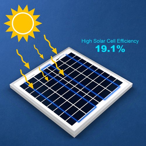 15 Watt 12 Volt Polycrystalline Solar Panel - Crafted Creator