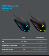 Wired Gaming Computer Mouse